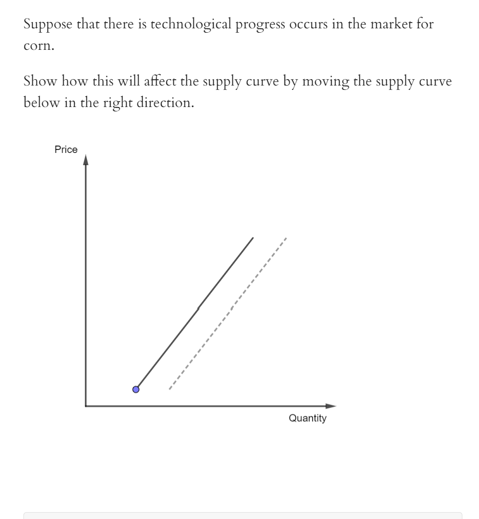 Suppose that there is technological progress occurs in the market for
corn.
Show how this will affect the supply curve by moving the supply curve
below in the right direction.
Price
Quantity