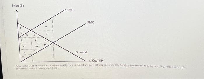 Price ($)
R
H
K
W
M
SMC
Demand
PMC
Quantity
Refer to the graph above. What areals) represents the government revenue if pollution permits (sold to firms) are implemented to fix the externality? (hint: if there is no
government revenue then answer: "zero")