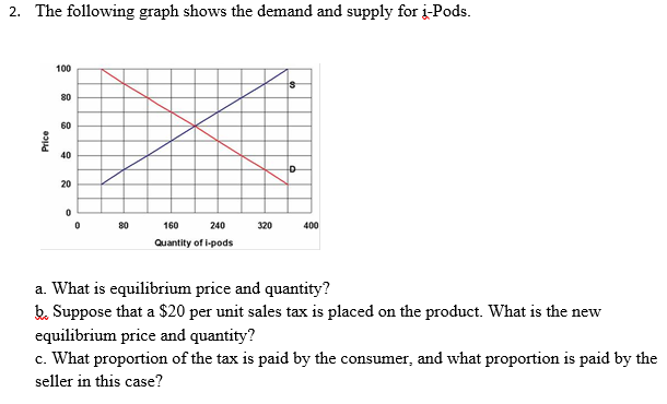 2. The following graph shows the demand and supply for i-Pods.
Price
100
80
60
40
20
0
0
80
160 240
Quantity of i-pods
320
is
D
400
a. What is equilibrium price and quantity?
b. Suppose that a $20 per unit sales tax is placed on the product. What is the new
equilibrium price and quantity?
c. What proportion of the tax is paid by the consumer, and what proportion is paid by the
seller in this case?