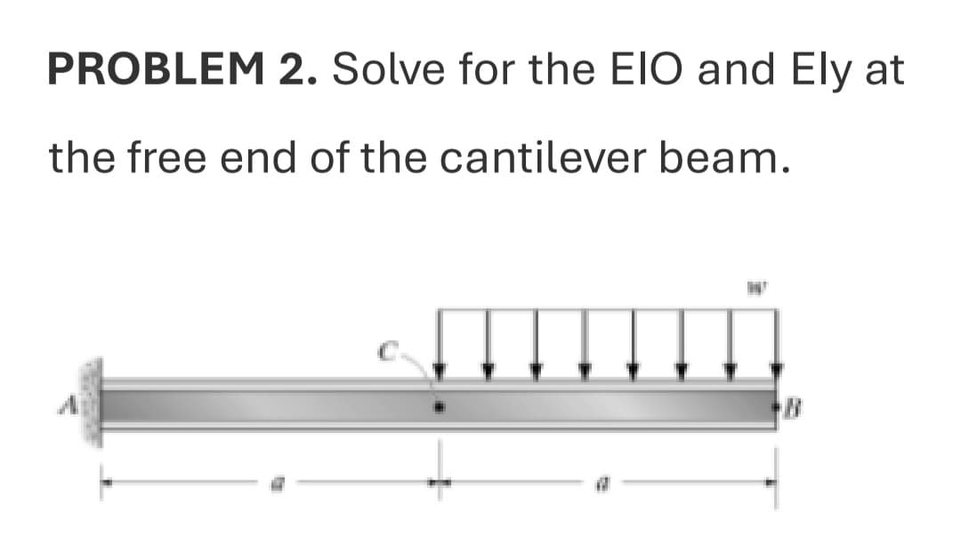 PROBLEM 2. Solve for the EIO and Ely at
the free end of the cantilever beam.