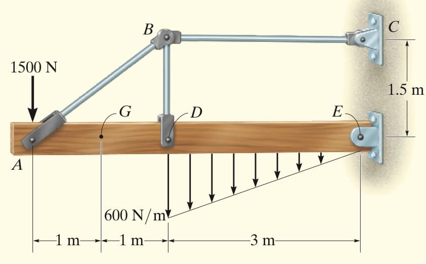 В
1500 N
1.5 m
G
D
E-
A
|600 N/m²
-3 m-
1 m-
-1 m-
