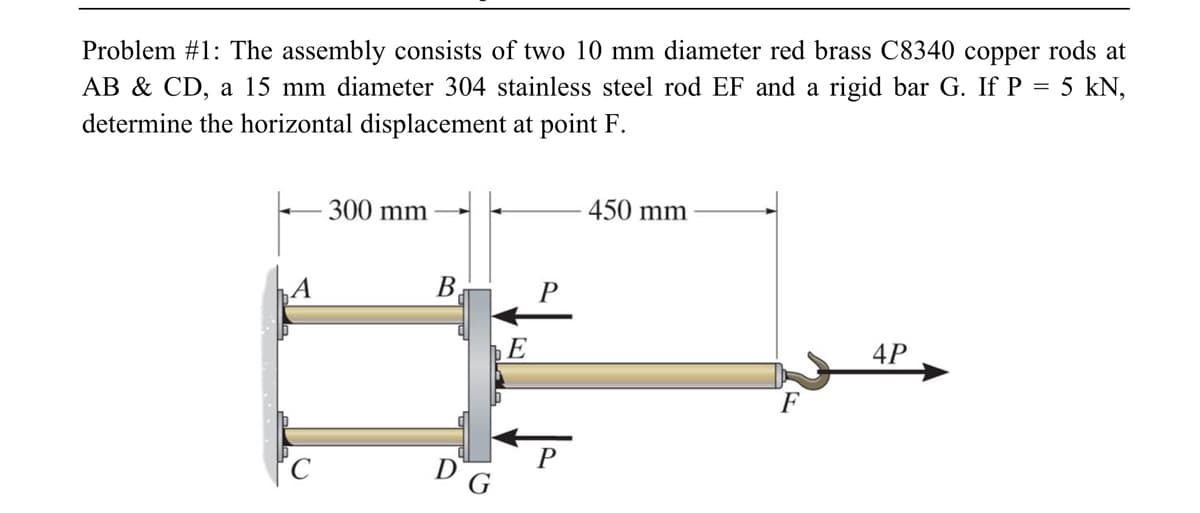 Problem #1: The assembly consists of two 10 mm diameter red brass C8340 copper rods at
AB & CD, a 15 mm diameter 304 stainless steel rod EF and a rigid bar G. If P = 5 kN,
determine the horizontal displacement at point F.
300 mm
450 mm
B.
E
4P
P
DG
