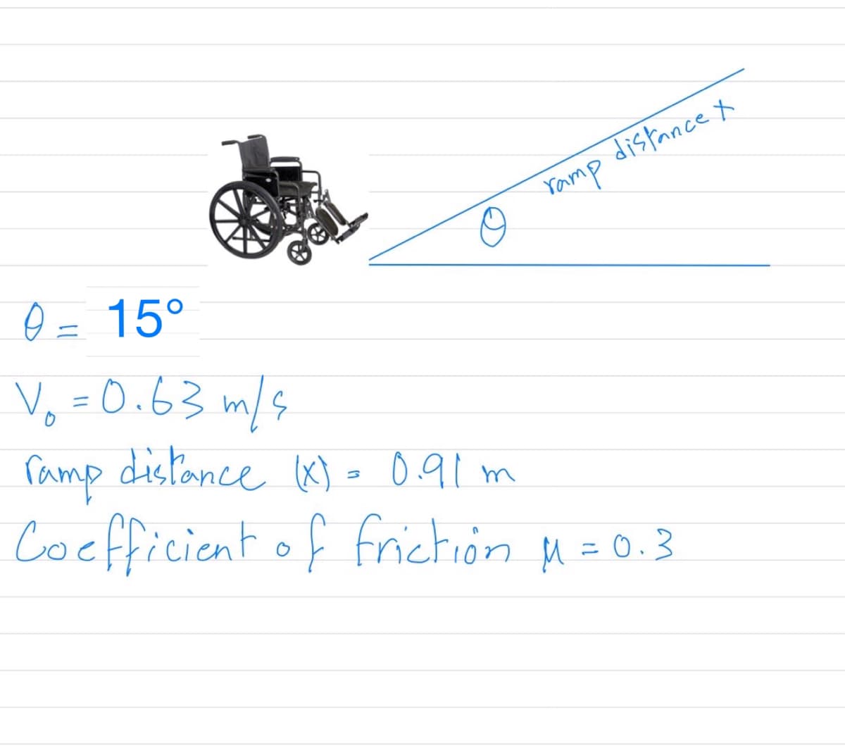 Yamp distance x
O = 15°
Vo = 0.63 m/s
ramp distance X) = 0.91 m
Coefficient of friction M =0.3
