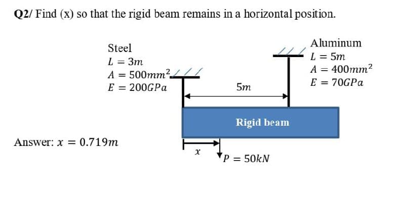 Q2/ Find (x) so that the rigid beam remains in a horizontal position.
Aluminum
L = 5m
A = 400mm²
E = 70GPA
Steel
L = 3m
A = 500mm?
E = 200GPA
5m
%3D
Rigid beam
Answer: x = 0.719m
P = 50kN
