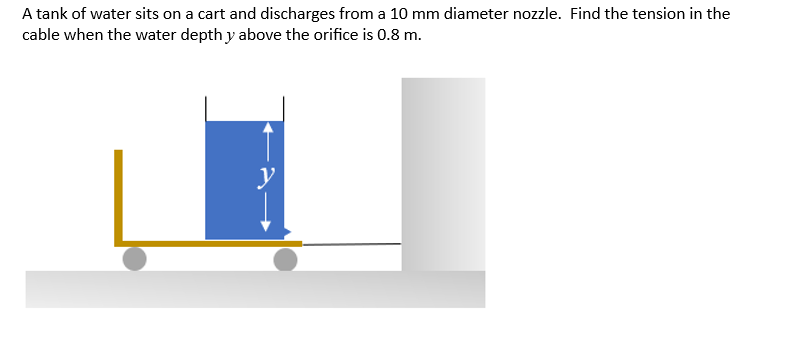 A tank of water sits on a cart and discharges from a 10 mm diameter nozzle. Find the tension in the
cable when the water depth y above the orifice is 0.8 m.
y