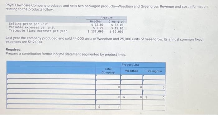 Royal Lawncare Company produces and sells two packaged products-Weedban and Greengrow. Revenue and cost information
relating to the products follow:
Selling price per unit
Variable expenses per unit
Traceable fixed expenses per year
Product
Weedban
$ 12.00
$2.20
$ 137,000
Greengrow
$ 32.00
$15.00
$ 39,000
Last year the company produced and sold 44,000 units of Weedban and 25,000 units of Greengrow. Its annual common fixed
expenses are $112,000.
Required:
Prepare a contribution format income statement segmented by product lines.
$
Total
Company
0
Product Line
Weedban
0 $
0
0
Greengrow
0 $
0
0
