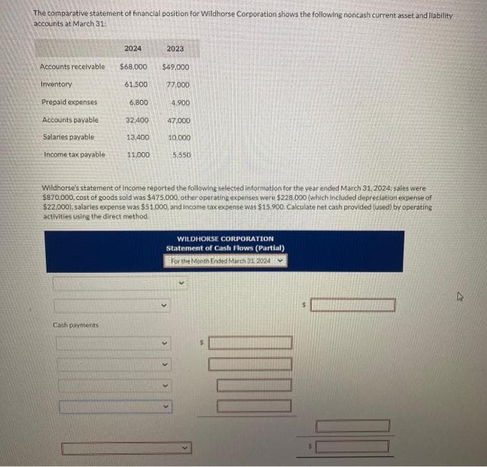 The comparative statement of financial position for Wildhorse Corporation shows the following noncash current asset and liability
accounts at March 31:
Accounts receivable
Inventory
Prepaid expenses
Accounts payable
Salaries payable
Income tax payable
2024
Cash payments
$68,000
61.500
6,800
32,400
13,400
11,000
2023
$49,000
77,000
4.900
47,000
10,000
5.550
Wildhorse's statement of income reported the following selected information for the year ended March 31, 2024: sales were
$870.000. cost of goods sold was $475.000, other operating expenses were $228.000 (which included depreciation expense of
$22,000), salaries expense was $51,000, and income tax expense was $15.900. Calculate net cash provided (used) by operating
activities using the direct method.
WILDHORSE CORPORATION
Statement of Cash Flows (Partial)
For the Month Ended March 31, 2024
1000
$
2