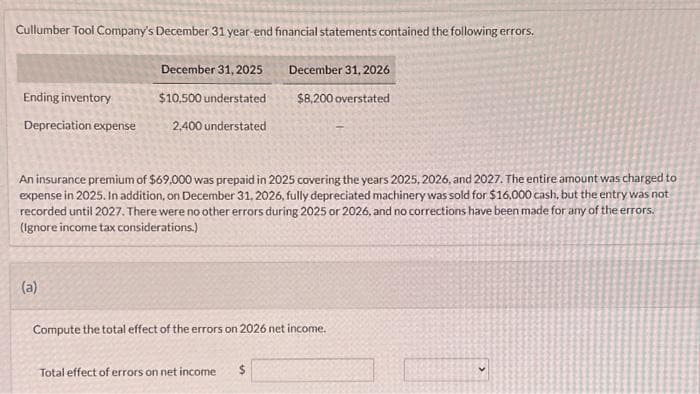 Cullumber Tool Company's December 31 year-end financial statements contained the following errors.
Ending inventory
Depreciation expense
December 31, 2025
$10,500 understated
2,400 understated
(a)
An insurance premium of $69.000 was prepaid in 2025 covering the years 2025, 2026, and 2027. The entire amount was charged to
expense in 2025. In addition, on December 31, 2026, fully depreciated machinery was sold for $16,000 cash, but the entry was not
recorded until 2027. There were no other errors during 2025 or 2026, and no corrections have been made for any of the errors.
(Ignore income tax considerations.)
December 31, 2026
$8,200 overstated
Compute the total effect of the errors on 2026 net income.
Total effect of errors on net income $