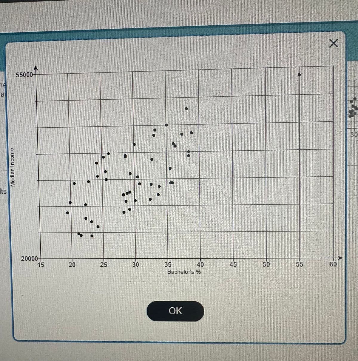Median Income
55000
20000-
15
20
25
30
35
유
Bachelor's %
OK
45
50
515
X
60
50