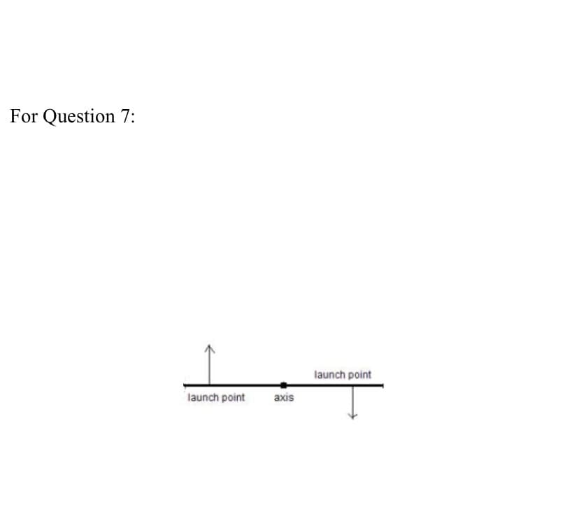 For Question 7:
launch point
axis
launch point