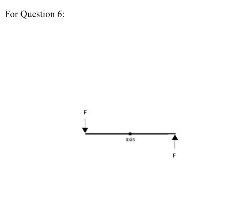 For Question 6:
F
axis
F