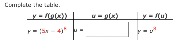 Complete the table.
y = f(g(x))
u = g(x)
y = f(u)
y = (5x – 4)8
lu =
ly =
