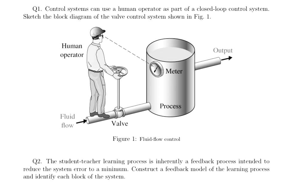 Q1. Control systems can use a human operator as part of a closed-loop control system.
Sketch the block diagram of the valve control system shown in Fig. 1.
Human
operator
Fluid
flow
Valve
Meter
Process
Figure 1: Fluid-flow control
Output
Q2. The student-teacher learning process is inherently a feedback process intended to
reduce the system error to a minimum. Construct a feedback model of the learning process
and identify each block of the system.
