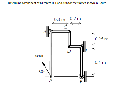 Determine component of all forces DEF and ABC for the frames shown in Figure
0.3 m 0.2 m
с
0.25 m
0.5 m
1000 N
B
60°
A
D
F
E