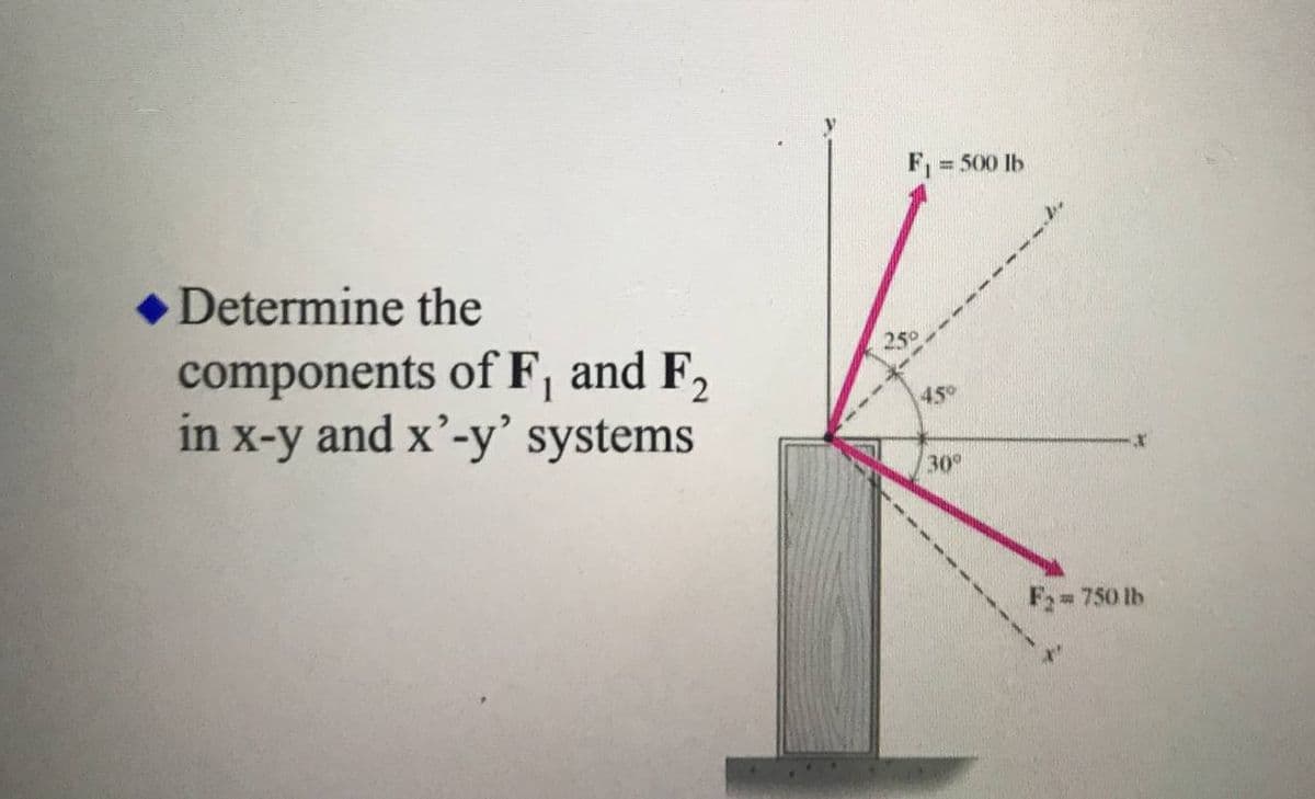 F, =
= 500 lb
• Determine the
components of F, and F,
in x-y and x'-y systems
250
450
30°
F 750 lb
