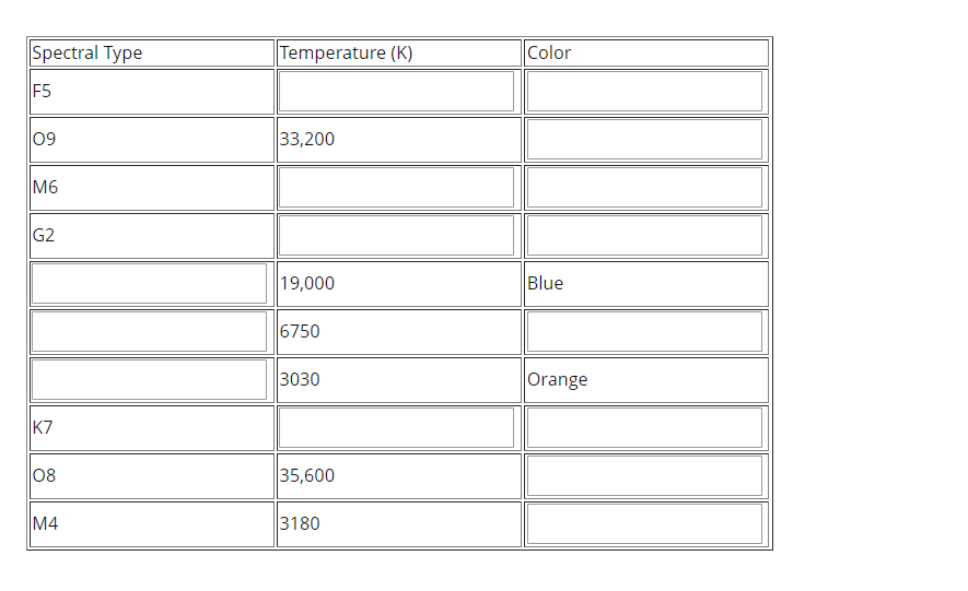 Spectral Type
Temperature (K)
Color
F5
09
33,200
M6
G2
19,000
Blue
6750
3030
Orange
K7
08
35,600
M4
3180
