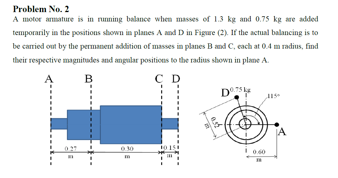 Problem No. 2
A motor armature is in running balance when masses of 1.3 kg and 0.75 kg are added
temporarily in the positions shown in planes A and D in Figure (2). If the actual balancing is to
be carried out by the permanent addition of masses in planes B and C, each at 0.4 m radius, find
their respective magnitudes and angular positions to the radius shown in plane A.
В
C D
0.75 kg
115°
|A
0.27
0.30
10.15 I
| 0.60
m
m
im
m
0.52
m
