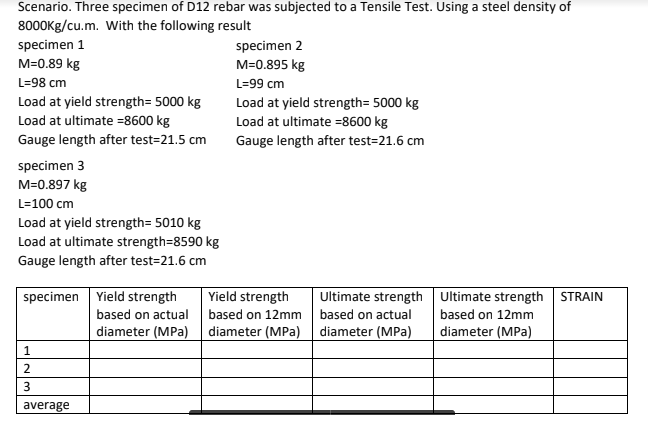 Scenario. Three specimen of D12 rebar was subjected to a Tensile Test. Using a steel density of
8000Kg/cu.m. With the following result
specimen 1
specimen 2
M=0.895 kg
M=0.89 kg
L=98 cm
L=99 cm
Load at yield strength= 5000 kg
Load at ultimate =8600 kg
Gauge length after test=21.5 cm
Load at yield strength= 5000 kg
Load at ultimate =8600 kg
Gauge length after test=21.6 cm
specimen 3
M=0.897 kg
L=100 cm
Load at yield strength= 5010 kg
Load at ultimate strength=8590 kg
Gauge length after test=21.6 cm
specimen Yield strength
Yield strength
Ultimate strength Ultimate strength STRAIN
based on actual based on 12mm
based on actual
based on 12mm
diameter (MPa)
diameter (MPa)
diameter (MPa)
diameter (MPa)
1.
2.
average
