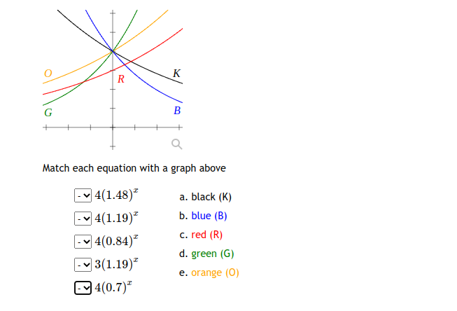 Match each equation with a graph above
