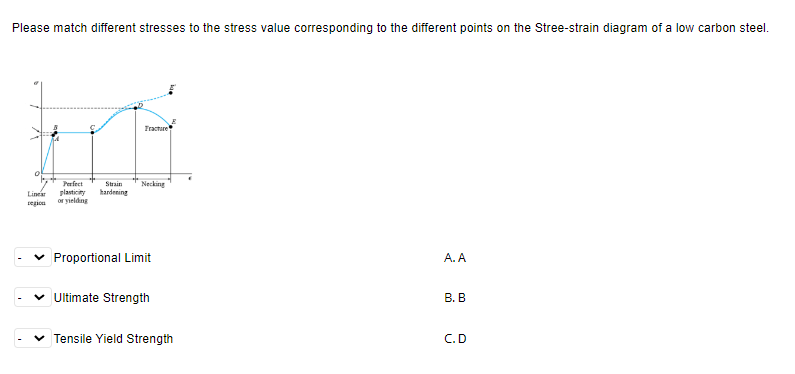 Please match different stresses to the stress value corresponding to the different points on the Stree-strain diagram of a low carbon steel.
H
0
Perfect
Linear plasticity
region or yielding
Fracture
Strain Necking
hardening
✓ Proportional Limit
Ultimate Strength
Tensile Yield Strength
A. A
B. B
C.D