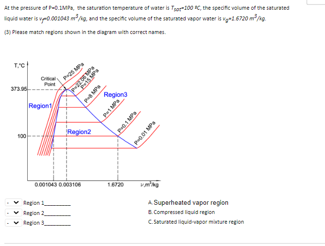At the pressure of P=0.1MPa, the saturation temperature of water is Tsot-100 °C, the specific volume of the saturated
liquid water is v. 0.001043 m³/kg, and the specific volume of the saturated vapor water is vg=1.6720 m³/kg.
(3) Please match regions shown in the diagram with correct names.
T,°C
373.95
100
Critical
Point
Region1
P=25 MPa
Region 1
Region 2
Region 3
1
Region2
0.001043 0.003106
P=22.06 MPa
P=15 MPa
P=8 MPa
Region3
P=1 MPa
1.6720
P=0.1 MPa
P=0.01 MPa
v.m³/kg
A. Superheated vapor region
B. Compressed liquid region
C. Saturated liquid-vapor mixture region