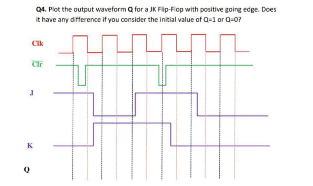 Q4. Plot the output waveform Q for a JK Flip-Flop with positive going edge. Does
it have any difference if you consider the initial value of Q=1 or Q=0?
Clk
Cir
J
K
