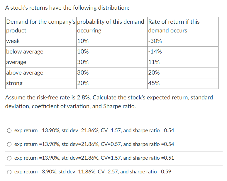 A stock's returns have the following distribution:
Demand for the company's probability of this demand
product
occurring
weak
below average
average
above average
strong
10%
10%
30%
30%
20%
Rate of return if this
demand occurs
-30%
-14%
11%
20%
45%
Assume the risk-free rate is 2.8%. Calculate the stock's expected return, standard
deviation, coefficient of variation, and Sharpe ratio.
exp return =13.90%, std dev=21.86%, CV=1.57, and sharpe ratio =0.54
exp return = 13.90%, std dev=21.86%, CV=0.57, and sharpe ratio =0.54
exp return = 13.90%, std dev=21.86%, CV=1.57, and sharpe ratio =0.51
exp return =3.90%, std dev=11.86%, CV=2.57, and sharpe ratio =0.59