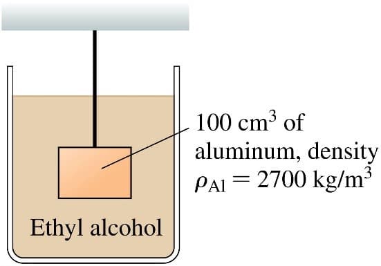 100 cm³ of
aluminum, density
PAI = 2700 kg/m³
PAI
Ethyl alcohol
