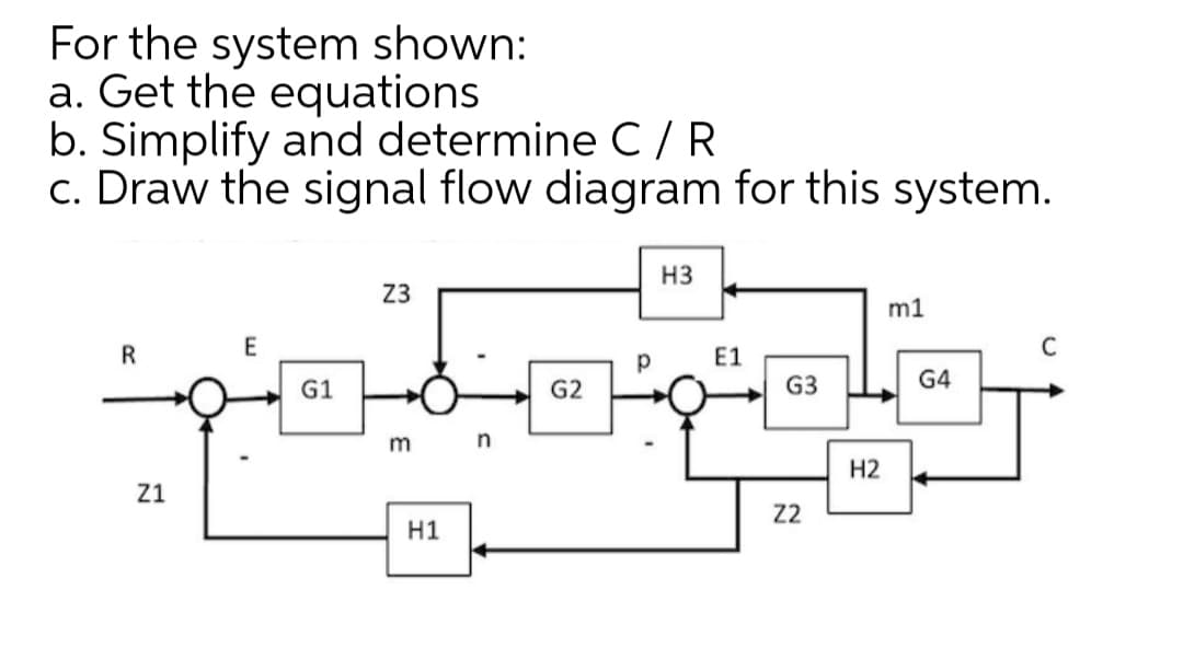 For the system shown:
a. Get the equations
b. Simplify and determine C/ R
c. Draw the signal flow diagram for this system.
H3
Z3
m1
C
p
E1
G1
G2
G3
G4
m n
H2
Z1
22
H1
