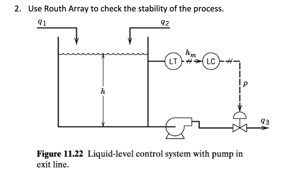 2. Use Routh Array to check the stability of the process.
91
92
h
hm
LTLCH
Figure 11.22 Liquid-level control system with pump in
exit line.
93