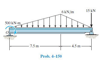 15 kN
6 kN/m
500 kN-m
7.5 m
4.5 m
Prob. 4-150
