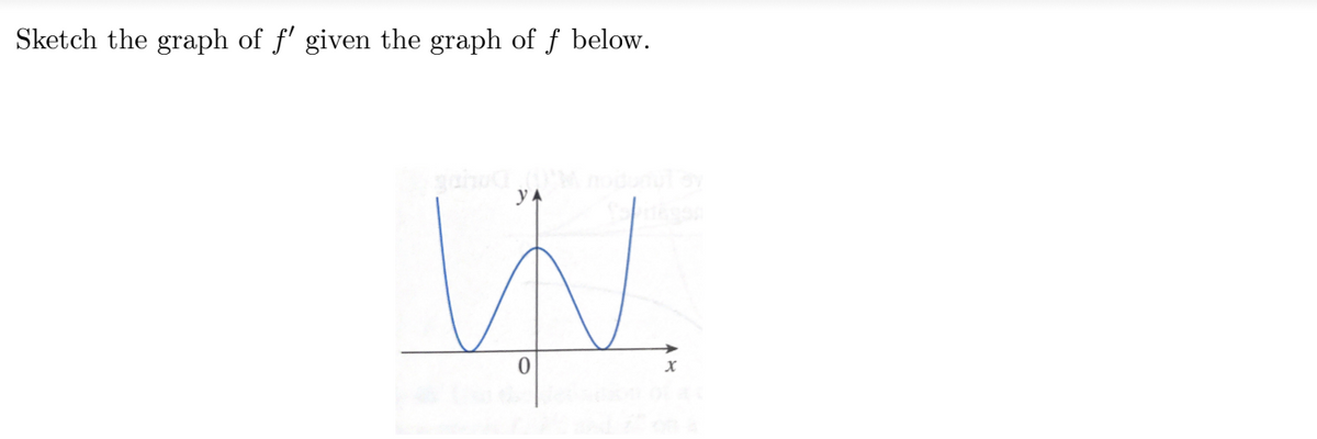 Sketch the graph of f' given the graph of f below.
W.
0
