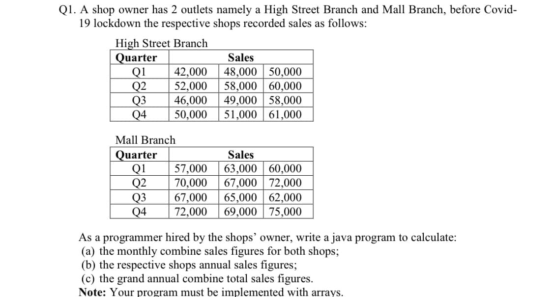 Q1. A shop owner has 2 outlets namely a High Street Branch and Mall Branch, before Covid-
19 lockdown the respective shops recorded sales as follows:
High Street Branch
Quarter
Q1
Q2
Q3
Q4
Sales
42,000
52,000
46,000
50,000
48,000 | 50,000
58,000 60,000
49,000 | 58,000
51,000 61,000
Mall Branch
Quarter
Q1
Q2
Q3
Q4
Sales
57,000
70,000
67,000
72,000
63,000 60,000
67,000 72,000
65,000 62,000
69,000 75,000
As a programmer hired by the shops' owner, write a java program to calculate:
(a) the monthly combine sales figures for both shops;
(b) the respective shops annual sales figures;
(c) the grand annual combine total sales figures.
Note: Your program must be implemented with arrays.
