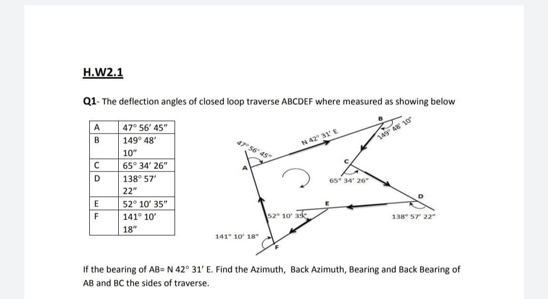 H.W2.1
Q1- The deflection angles of closed loop traverse ABCDEF where measured as showing below
A
47° 56' 45"
149° 48'
149° 48' 10"
47° 56' 45"
N 42° 31' E
10"
C
65° 34' 26"
138° 57'
65° 34' 26"
22"
E
52° 10' 35"
E
F
141° 10'
52° 10' 35
138° 57' 22"
18"
141° 10' 18"
F
If the bearing of AB= N 42° 31' E. Find the Azimuth, Back Azimuth, Bearing and Back Bearing of
AB and BC the sides of traverse.
