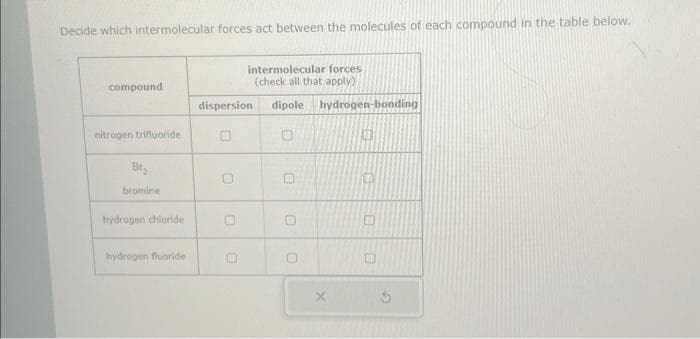 Decide which intermolecular forces act between the molecules of each compound in the table below.
compound
nitrogen trifluoride
Br
bromine
hydrogen chloride
hydrogen fluoride
intermolecular forces
(check all that apply)
dispersion dipole hydrogen-bonding
10
0
B
1
O
0
n
X
11
6
12
0