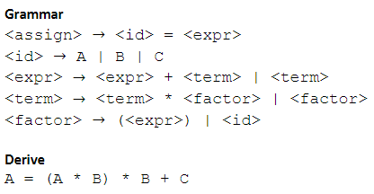 Grammar
<assign> → <id> = <expr>
<id> → A | B | C
<expr>
<expr> + <term> | <term>
<term> → <term> * <factor> | <factor>
<factor> → (<expr>) | <id>
Derive
A = (A * B) * B + C