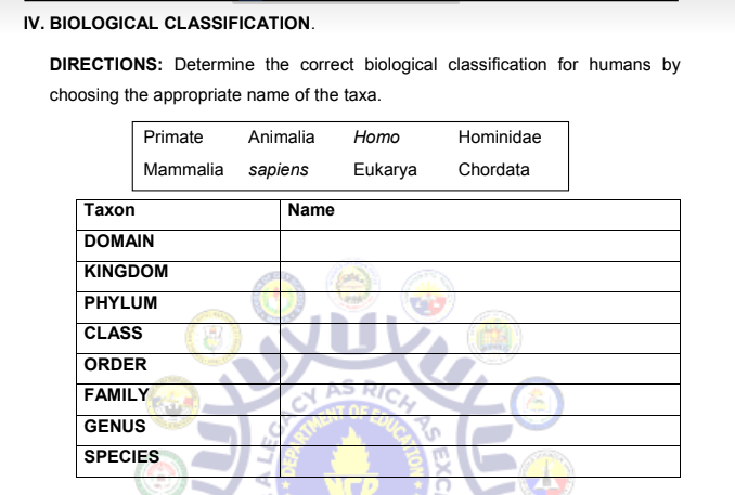 IV. BIOLOGICAL CLASSIFICATION.
DIRECTIONS: Determine the correct biological classification for humans by
choosing the appropriate name of the taxa.
Primate
Animalia
Ноmo
Hominidae
Mammalia sapiens
Eukarya
Chordata
Таxon
Name
DOMAIN
KINGDOM
PHYLUM
CLASS
ORDER
RICH
FAMILY
GENUS
RTMENT
SPECIES
UCAYON
