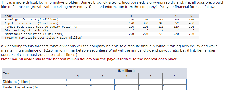 This is a more difficult but informative problem. James Brodrick & Sons, Incorporated, is growing rapidly and, if at all possible, would
like to finance its growth without selling new equity. Selected information from the company's five-year financial forecast follows.
Year
Earnings after tax ($ millions)
Capital investment ($ millions)
Target book value debt-to-equity ratio (%)
Dividend payout ratio (%)
Marketable securities ($ millions)
(Year marketable securities = $220 million)
Year
Dividends (millions)
Divident Payout ratio (%)
1
1
100
170
120
?
220
2
2
110
($ millions)
3
300
120
?
220
a. According to this forecast, what dividends will the company be able to distribute annually without raising new equity and while
maintaining a balance of $220 million in marketable securities? What will the annual dividend payout ratio be? (Hint: Remember
sources of cash must equal uses at all times.)
Note: Round dividends to the nearest million dollars and the payout ratio % to the nearest ones place.
3
150
4
300
120
?
220
4
200
352
120
?
220
5
300
5
450
120
?
220