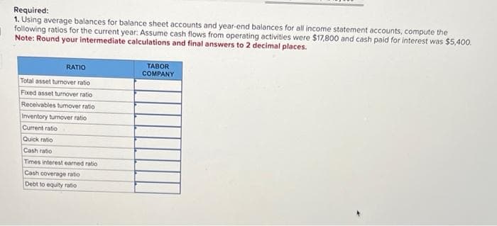 Required:
1. Using average balances for balance sheet accounts and year-end balances for all income statement accounts, compute the
following ratios for the current year: Assume cash flows from operating activities were $17,800 and cash paid for interest was $5,400.
Note: Round your intermediate calculations and final answers to 2 decimal places.
RATIO
Total asset turnover ratio
Fixed asset turnover ratio
Receivables tumover ratio
Inventory turnover ratio
Current ratio
Quick ratio
Cash ratio
Times interest earned ratio
Cash coverage ratio
Debt to equity ratio
TABOR
COMPANY