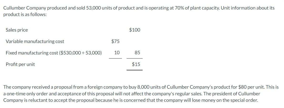 Cullumber Company produced and sold 53,000 units of product and is operating at 70% of plant capacity. Unit information about its
product is as follows:
Sales price
Variable manufacturing cost
Fixed manufacturing cost ($530,000 ÷ 53,000)
Profit per unit
$75
10
$100
85
$15
The company received a proposal from a foreign company to buy 8,000 units of Cullumber Company's product for $80 per unit. This is
a one-time only order and acceptance of this proposal will not affect the company's regular sales. The president of Cullumber
Company is reluctant to accept the proposal because he is concerned that the company will lose money on the special order.