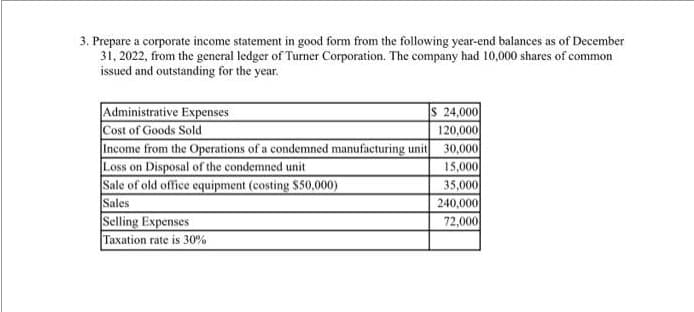 3. Prepare a corporate income statement in good form from the following year-end balances as of December
31, 2022, from the general ledger of Turner Corporation. The company had 10,000 shares of common
issued and outstanding for the year.
Administrative Expenses
Cost of Goods Sold
Income from the Operations of a condemned manufacturing unit
Loss on Disposal of the condemned unit
Sale of old office equipment (costing $50,000)
Sales
Selling Expenses
Taxation rate is 30%
$ 24,000
120,000
30,000
15,000
35,000
240,000
72,000