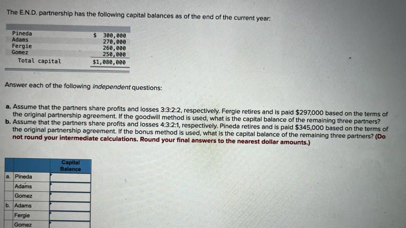 The E.N.D. partnership has the following capital balances as of the end of the current year:
Pineda
Adams
Fergie
Gomez
Total capital
$ 300,000
270,000
260,000
250,000
$1,080,000
Answer each of the following independent questions:
a. Assume that the partners share profits and losses 3:3:2:2, respectively. Fergie retires and is paid $297,000 based on the terms of
the original partnership agreement. If the goodwill method is used, what is the capital balance of the remaining three partners?
b. Assume that the partners share profits and losses 4:3:2:1, respectively. Pineda retires and is paid $345,000 based on the terms of
the original partnership agreement. If the bonus method is used, what is the capital balance of the remaining three partners? (Do
not round your intermediate calculations. Round your final answers to the nearest dollar amounts.)
a. Pineda
Adams
Gomez
b. Adams
Fergie
Gomez
Capital
Balance