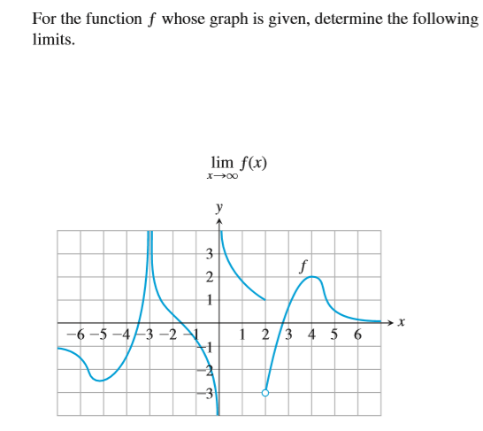 For the function f whose graph is given, determine the following
limits.
lim f(x)
X00
y
3.
-6 -5 -4-3 -2
1 2 /3 4 5 6
