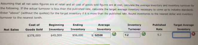 Assuming that all net sales figures are at retail and all cost of goods sold figures are at cost, calculate the average inventory and inventory turmover for
the following. If the actual turnover is less than the published rate, calculate the target average inventory necessary to come up to industry standards.
Enter "above" (without the quotes) for the target inventory if it is more than the published rate. Round inventories to the nearest dollar and inventory
turnover to the nearest tenth.
Cost of
Beginning
Ending
Average
Inventory
Published
Target Average
Net Sales
Goods Sold
Inventory
Inventory
Inventory
Turnover
Rate
Inventory
$378,000
$49,000
$56,000
$ 52500
7.2
5.2
