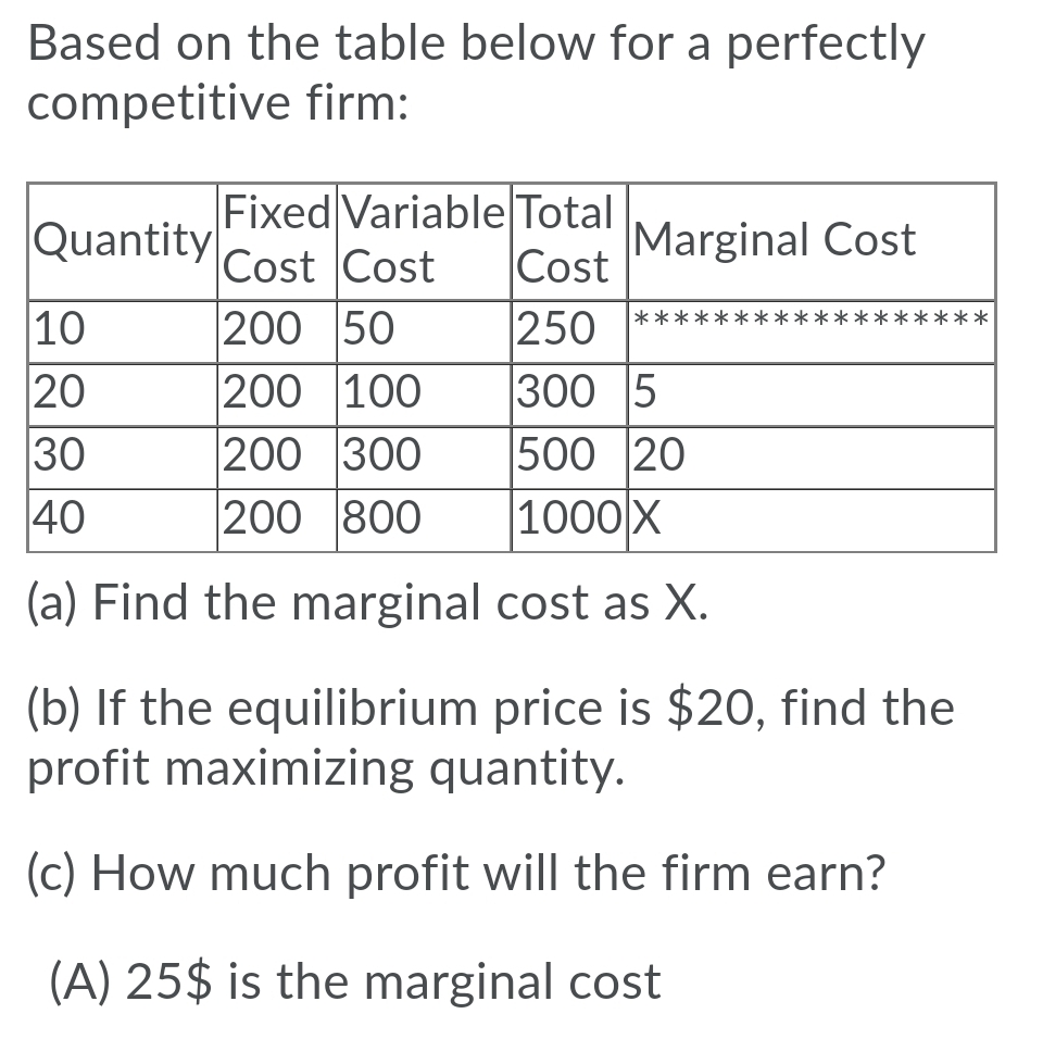 Based on the table below for a perfectly
competitive firm:
Quantity
Fixed Variable Total
Cost Cost
Cost
Marginal Cost
10
200 50
200 100
200 300
200 800
****
|250 ****
20
300 5
500 20
1000X
30
40
(a) Find the marginal cost as X.
(b) If the equilibrium price is $20, find the
profit maximizing quantity.
(c) How much profit will the firm earn?
(A) 25$ is the marginal cost
