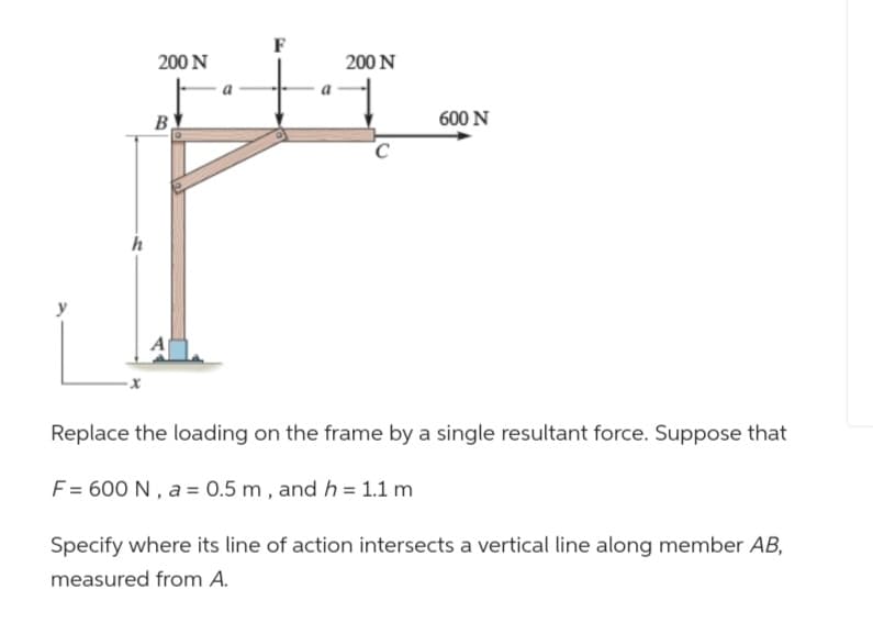 h
200 N
B
200 N
600 N
Replace the loading on the frame by a single resultant force. Suppose that
F = 600 N, a = 0.5 m, and h = 1.1 m
Specify where its line of action intersects a vertical line along member AB,
measured from A.