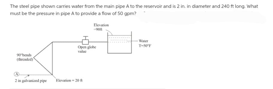 The steel pipe shown carries water from the main pipe A to the reservoir and is 2 in. in diameter and 240 ft long. What
must be the pressure in pipe A to provide a flow of 50 gpm?
90°bends
(threaded)
2 in galvanized pipe
Elevation
-90ft
Open globe
value
Elevation = 20 ft
- Water
T-50°F