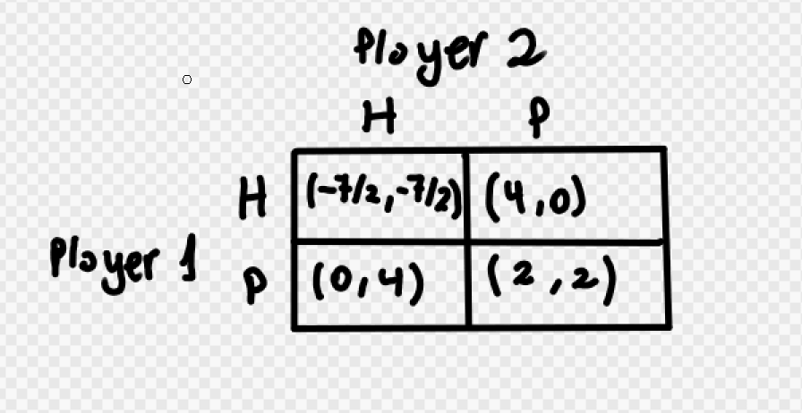 Ployer 2
H
H (-12, 1/2) (4,0)
Player !
P(0,4) (2,2)
