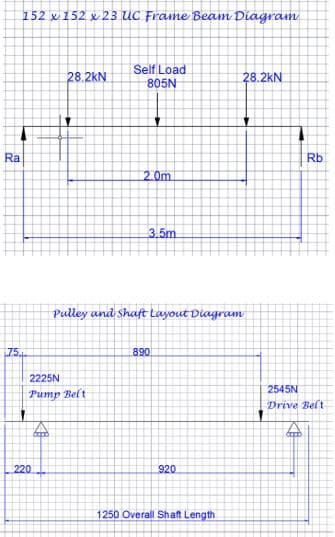 152 x 152 x 23 UC Frame Beam Diagram
28.2KN
Self Load
805N
28.2KN
2.0m
Ra
75
3.5m
Pulley and Shaft Layout Diagram
890
2225N
Pump Belt
220
920
1250 Overall Shaft Length
Rb
2545N
Drive Belt