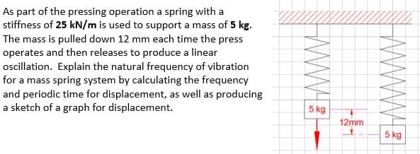 As part of the pressing operation a spring with a
stiffness of 25 kN/m is used to support a mass of 5 kg.
The mass is pulled down 12 mm each time the press
operates and then releases to produce a linear
oscillation. Explain the natural frequency of vibration
for a mass spring system by calculating the frequency
and periodic time for displacement, as well as producing
a sketch of a graph for displacement.
5 kg
12mm
5 kg